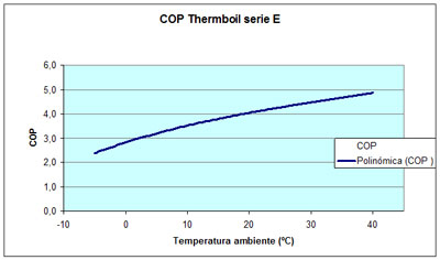 rendimiendo energia solar termodinamica rendimiendo energia solar termodinamica