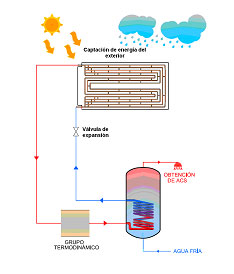 Esquema funcionamiento energia solar termodinamica Esquema funcionamiento energia solar termodinamica