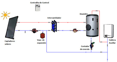 Esquema montaje energia solar termica