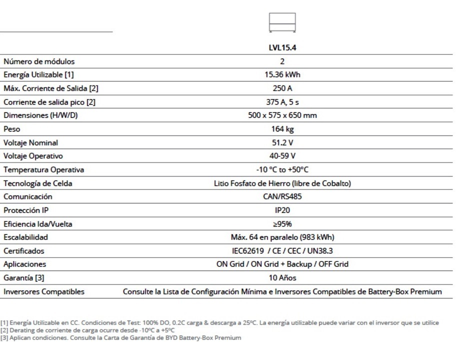Tabla de Características técnicas del modelo de Batería BYD LVL 