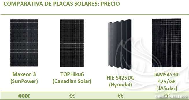 Comparativa de placas solares de alta eficiencia, según el precio
