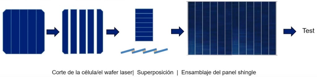 Corte de las células, superposición y ensamblaje de la placa solar Hyundai con tecnología shingle