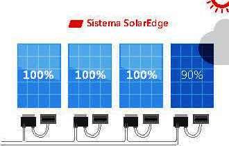 esquema de instalación de optimizadores de potencia de solaredge