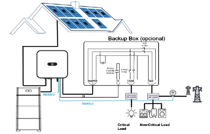 diagrama de funcionamiento del sistema Backup de la batería de lítio huawei luna 2000