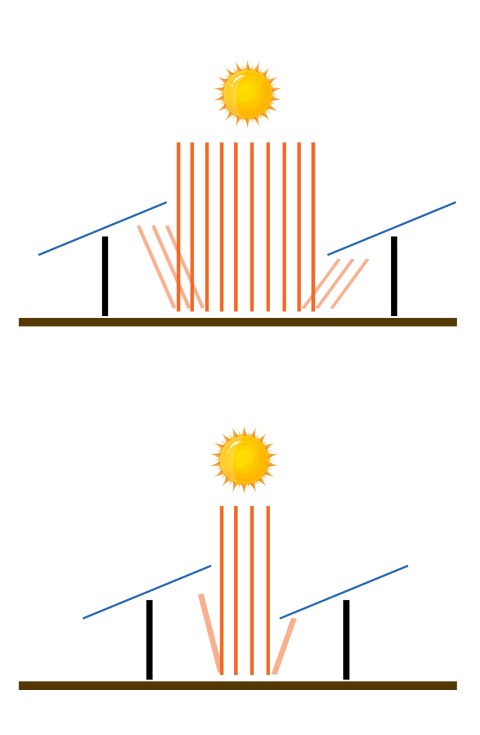 distancia paneles solares bifaciales