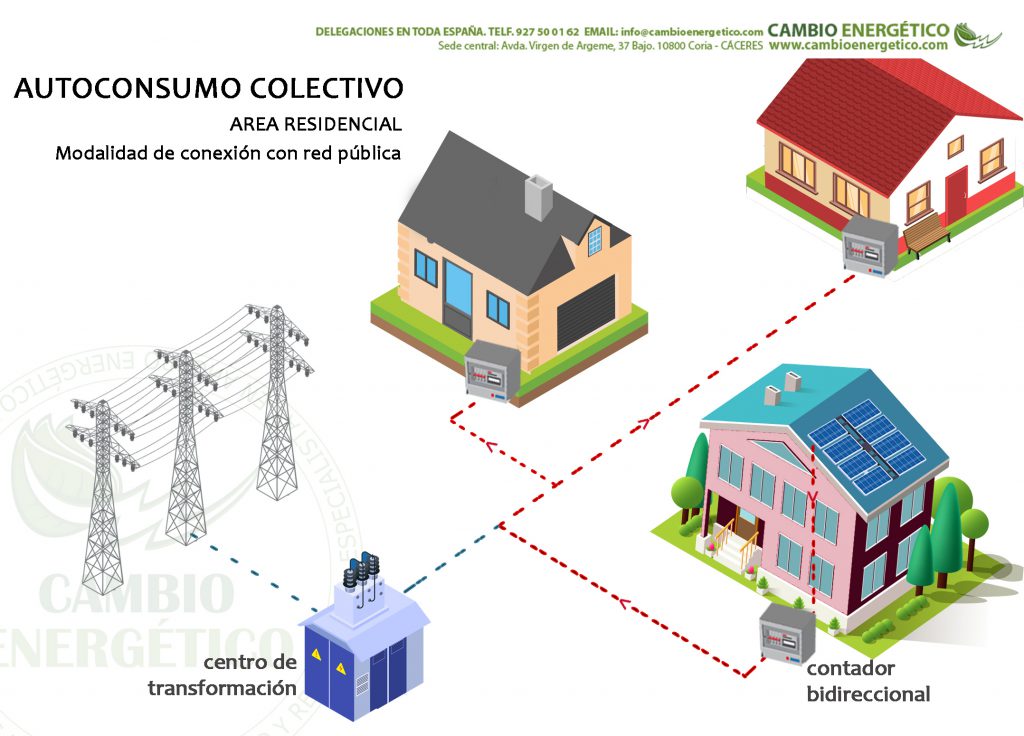 ejemplo-autoconsumo-compartido-area-residencial-conexion-red-publica