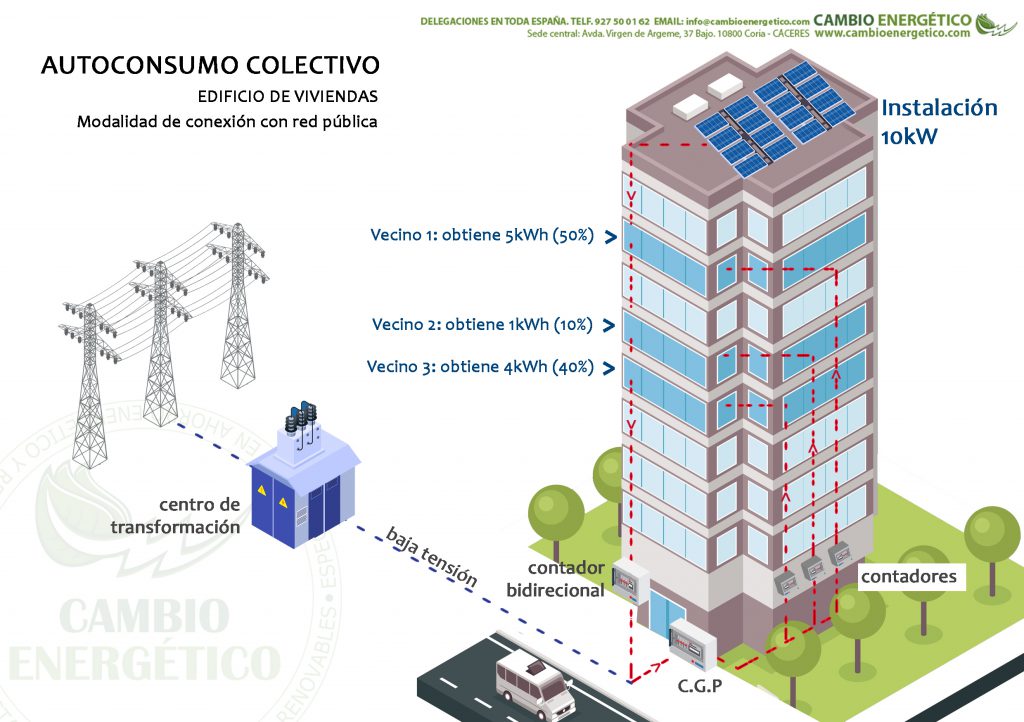 ejemplo-autoconsumo-compartido-edificio-viviendas-conexion-red-publica