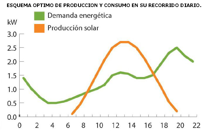 Estudio de adecuación de producción y consumo de Cambio Energético.