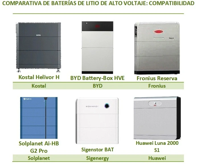 Comparativa de baterías de litio de alto voltaje, según compatibilidad con inversores