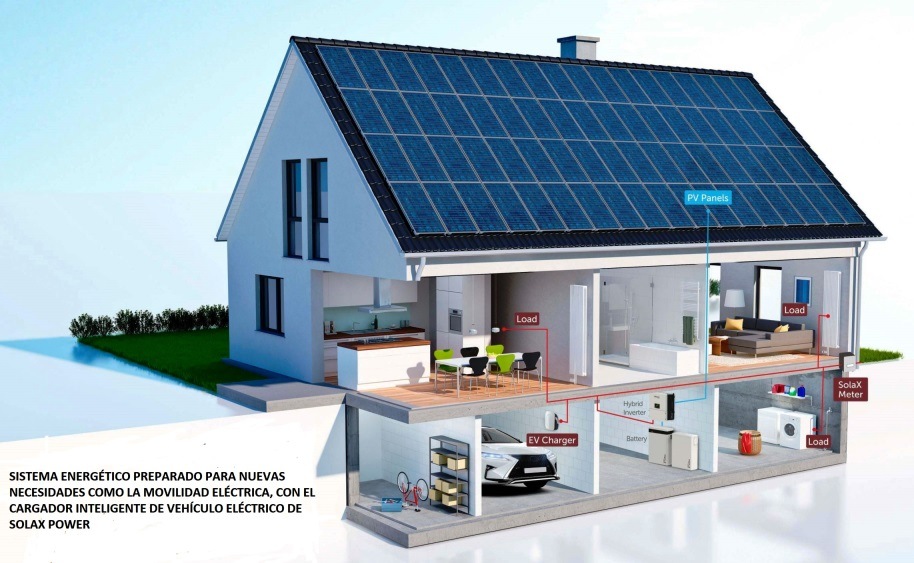 Sistema energético SolaX con cargador para vehículo eléctrico