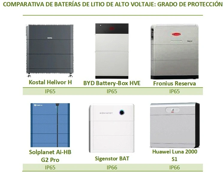Comparativa de baterías de litio de alto voltaje, según grado de protección