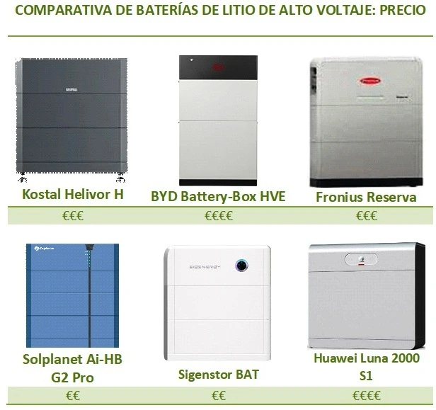 Comparativa de baterías de litio de alto voltaje, según el precio