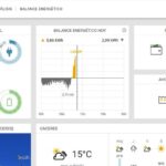 Interfaz principal del portal de monitorización Solar.Web de Fronius
