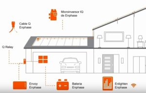 Solución energética de Enphase