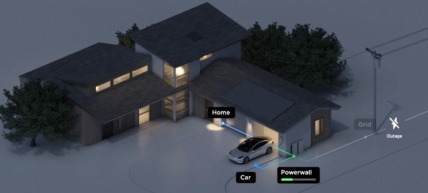 Tesla Powerwall en modo backup