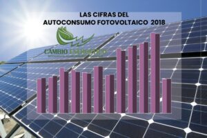 cifras autoconsumo solar 2018