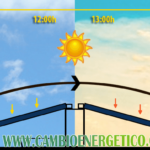 colocación placas solares