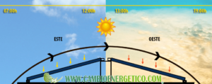 colocación placas solares