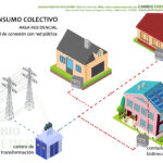 ejemplo-autoconsumo-compartido-area-residencial-conexion-red-publica