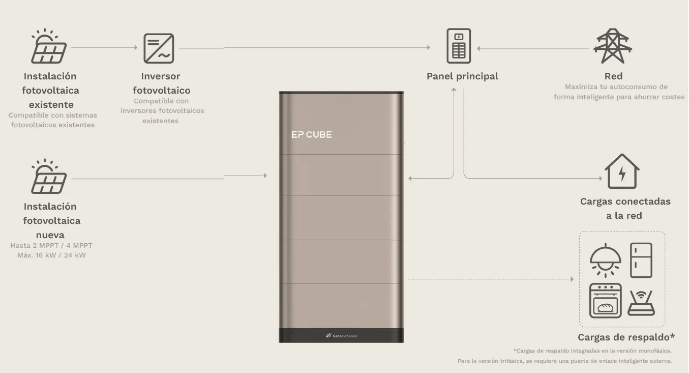 Solución completa EP CUBE