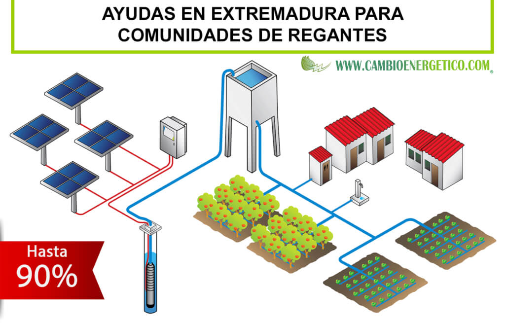 subvención comunidad de regantes extremadura 2019