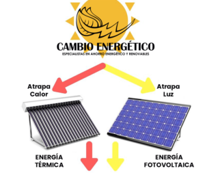 termica-vs-solar